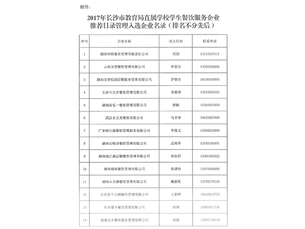 2017年長(zhǎng)沙市教育局直屬學(xué)校學(xué)生餐飲服務(wù)企業(yè)推薦目錄管理入選名錄